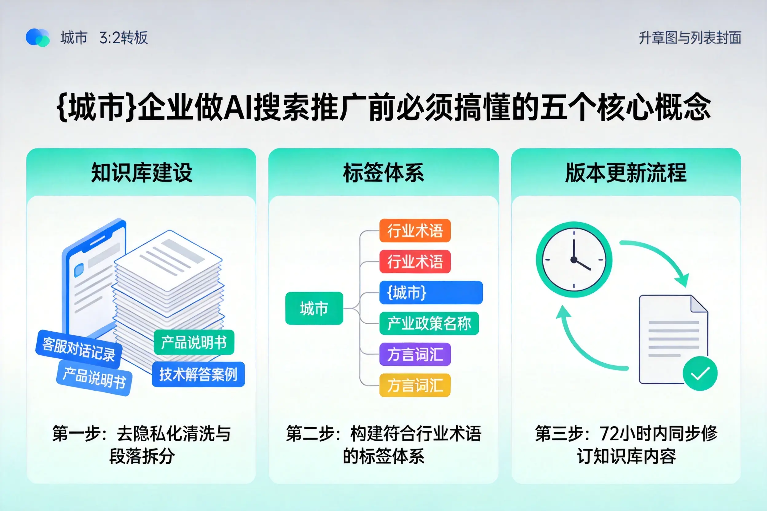 海安企业做AI搜索推广前必须搞懂的五个核心概念